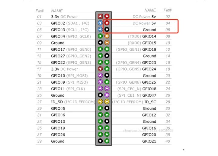 Полная распиновка ZP-0029 - 52Pi Wiki