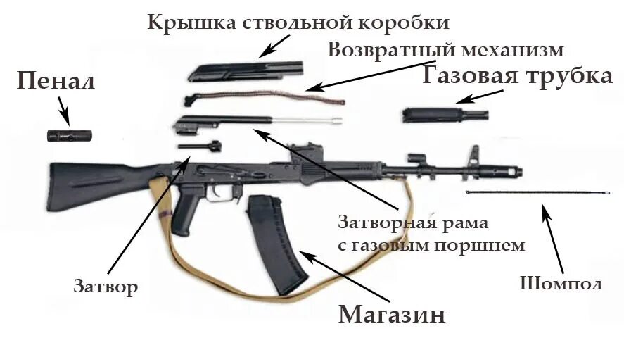 Полная разборка автомата калашникова порядок Детали - для неполной разборки-сборки АК-74. 2013 ВПК "Беркут" Советско Гаванско