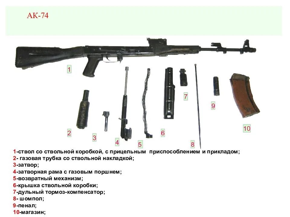 Полная разборка автомата калашникова порядок ВНИМАНИЕ! Всех желающих, сразу после новогодней игры ждем на соревнование по раз