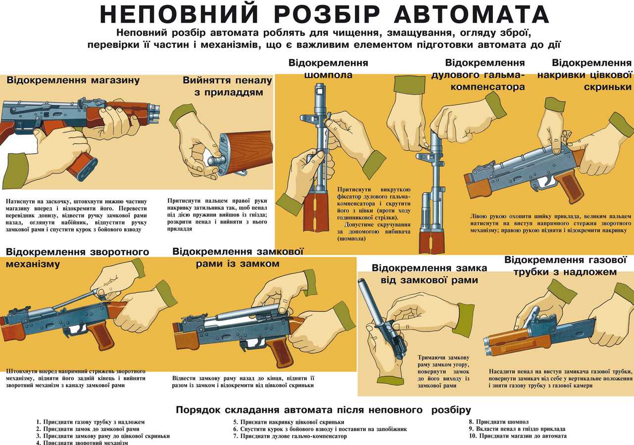 Полная разборка автомата калашникова порядок Инструкция калаша