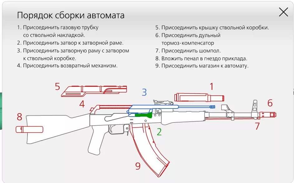 Полная разборка автомата калашникова порядок Схема сборки и разборки автомата