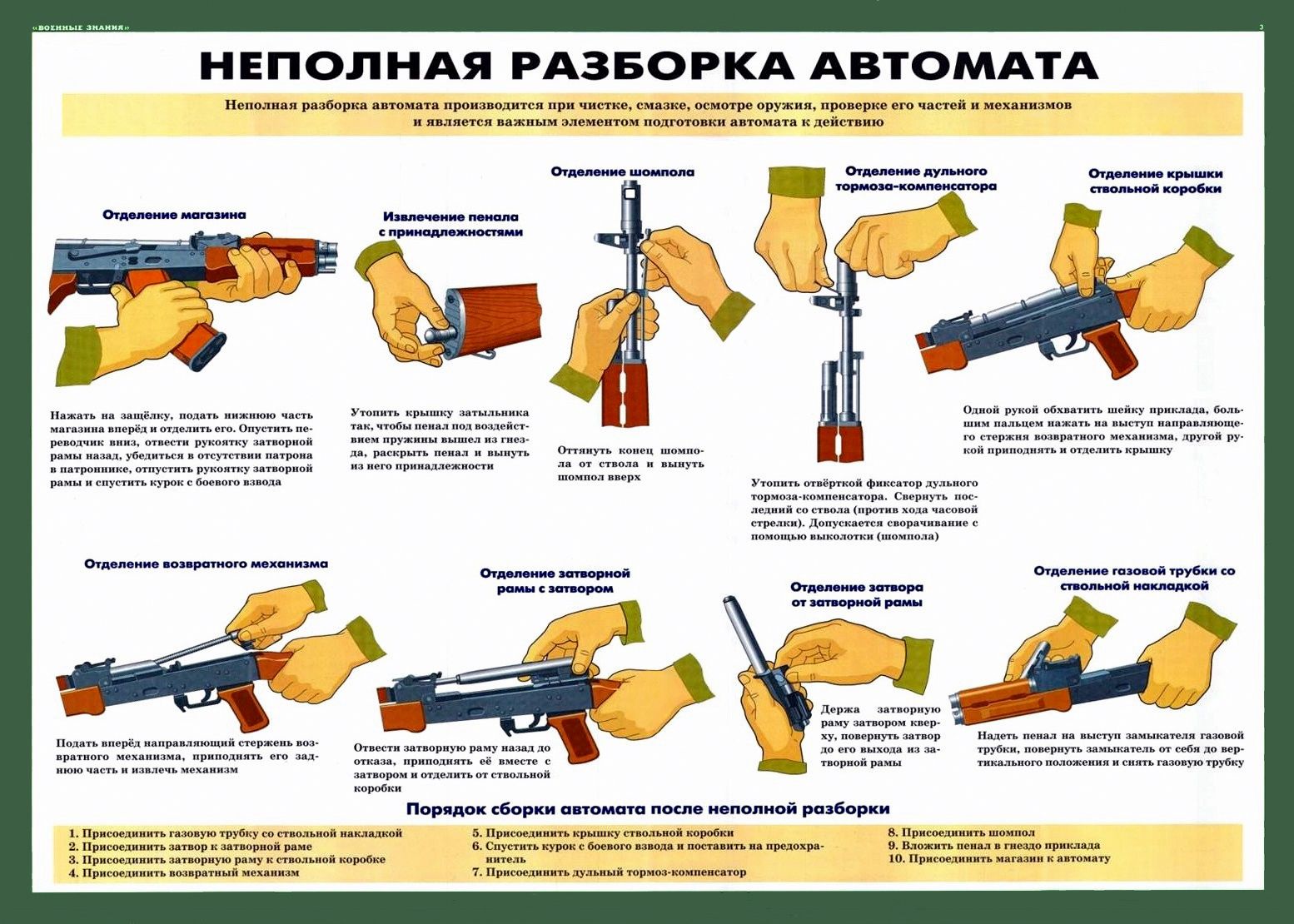 Полная разборка автомата калашникова порядок Постер КБК-постер Поп-арт, Советская живопись, 30 купить по выгодной цене в инте