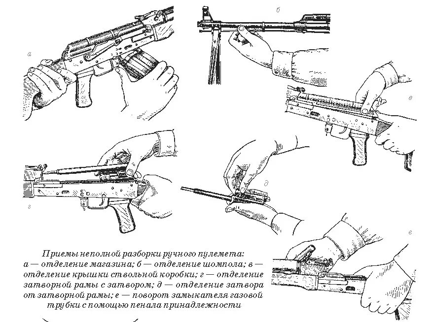 Полная разборка автомата калашникова порядок Kalashnikov hand-held machine gun, cal. 7,62 mm : Russia / Soviet Union (RUS / S