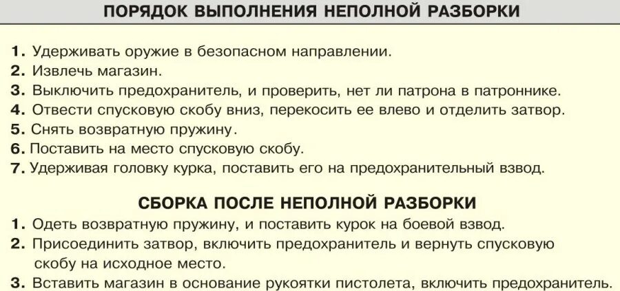 Полная разборка пистолета макарова порядок Пистолет Макарова - ВОЕННЫЙ ЖУРНАЛ - ЖЖ