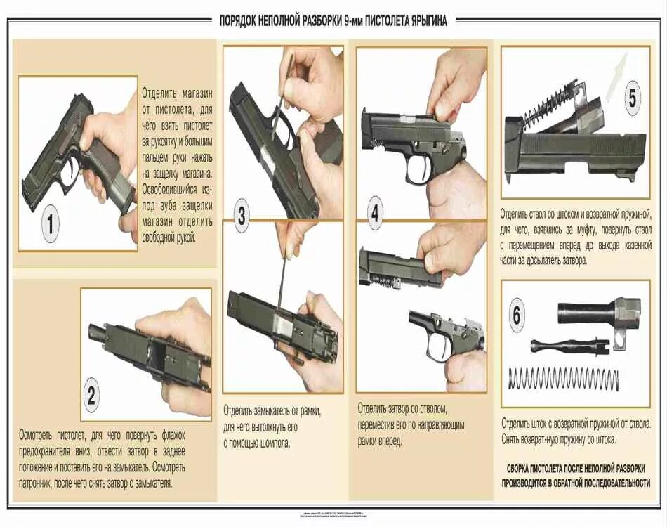 Полная сборка пм порядок действий в картинках Стенды оружия , стенд Макарова, стенд Ярыгина , купить стенды - Материальная час