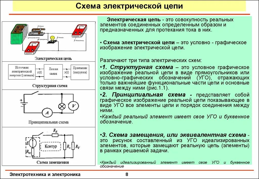 Полная схема электрической цепи Картинки ЭЛЕКТРИЧЕСКИЕ ИЗМЕРЕНИЯ ПОНЯТИЯ