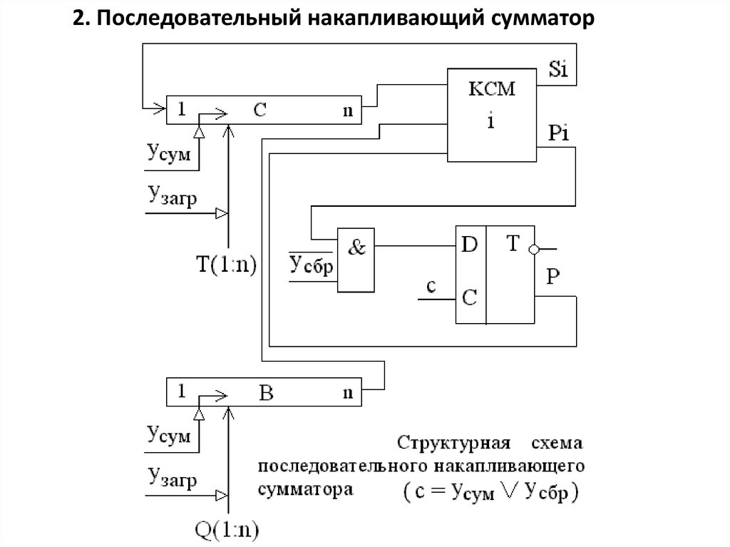 Полная схема подключения Структурная схема сумматора