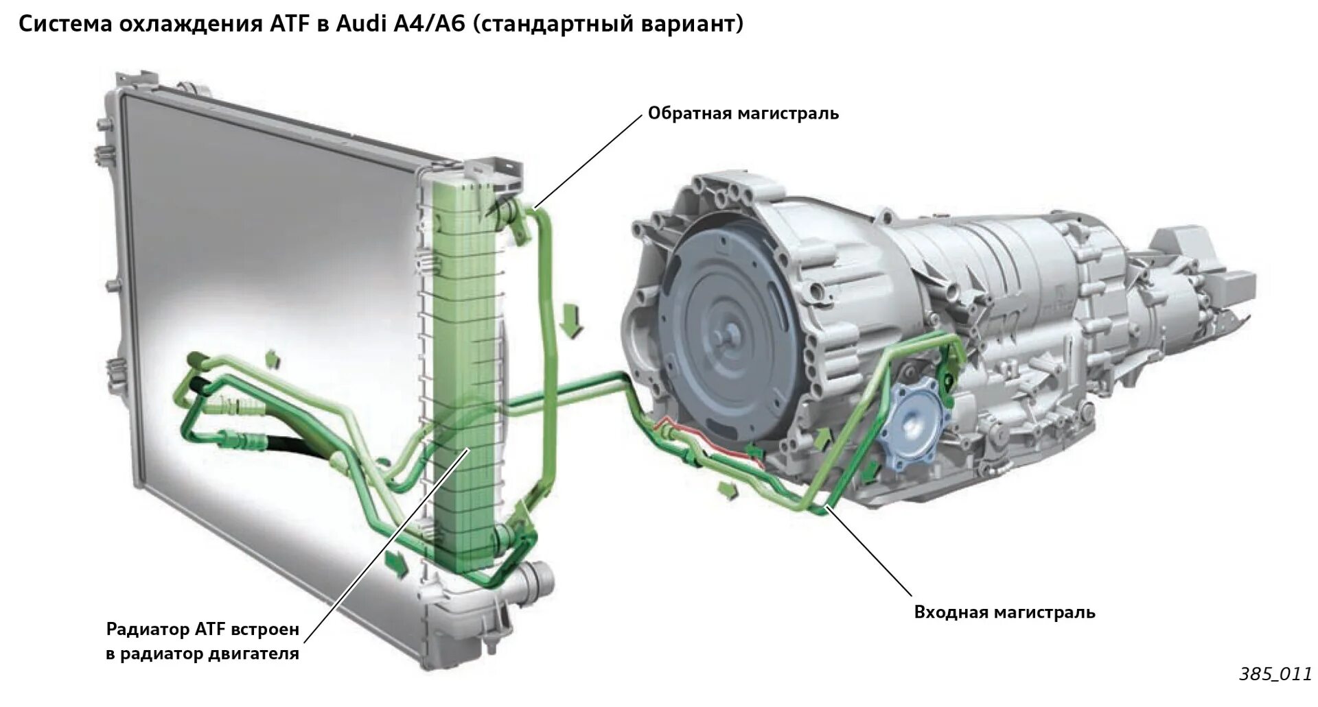 Полная замена атф в акпп самостоятельно Полное замена масла в ATF Aysin 09G - Volkswagen Tiguan (1G), 2 л, 2013 года пла