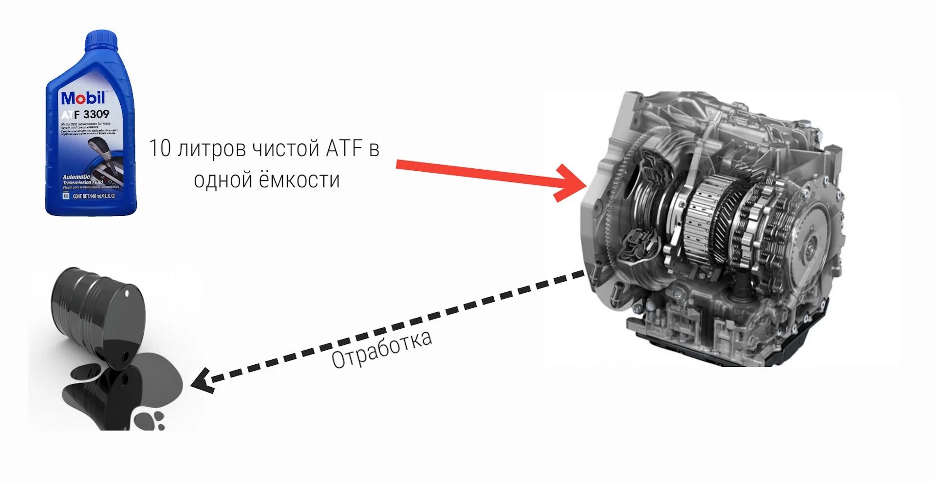 Полная замена атф в акпп самостоятельно Полная замена ATF в АКПП ( нужен совет ) - Opel Astra H, 1,8 л, 2010 года планов