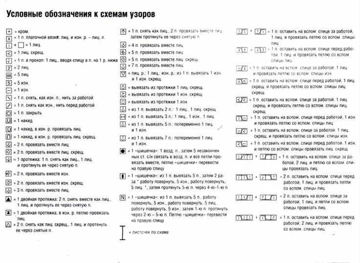 Полные схемы вязания спицами Условные обозначения для схем узоров вязания спицами и крючком (НЕСКОЛЬКО компле