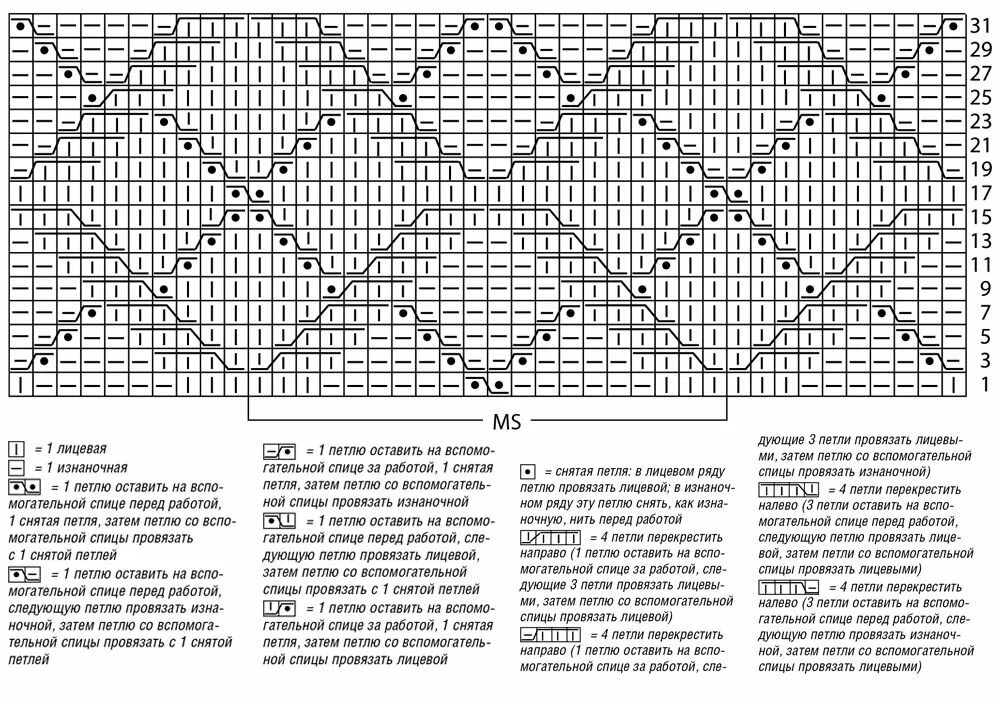 Полные схемы вязания спицами Связать схема спицами