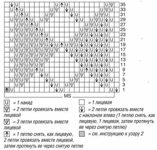 Полные схемы вязания спицами 99) Одноклассники Вязание, Пуловер, Узоры