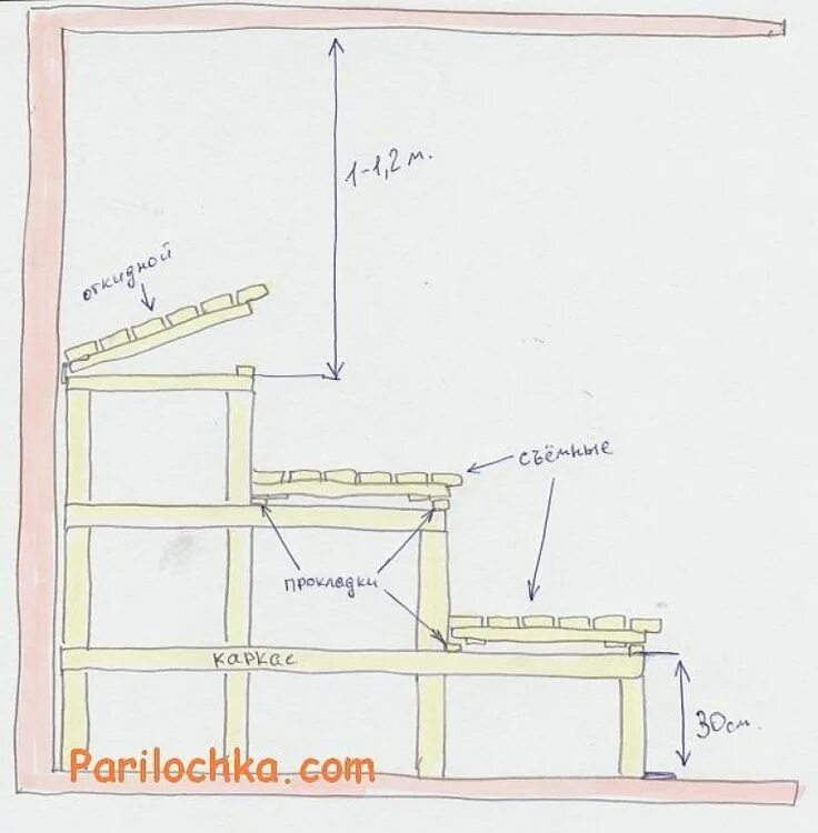 Полог своими руками чертежи Размеры полка в парилке: Полки в бане: размеры - высота, ширина, длина, расстоян