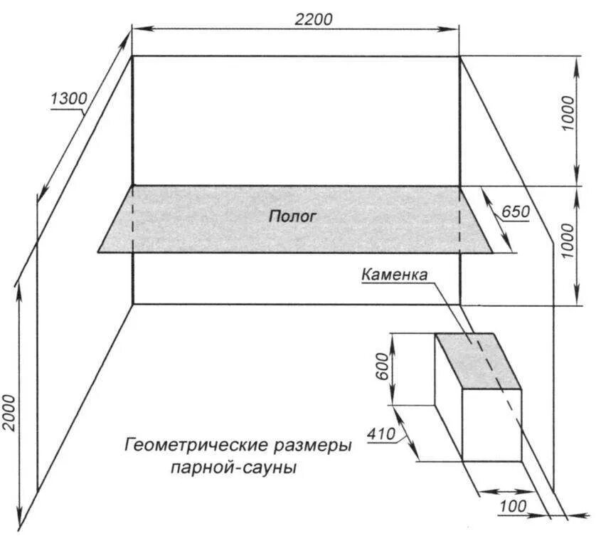 Полог своими руками чертежи САУНА САДОВОДА МОДЕЛИСТ-КОНСТРУКТОР