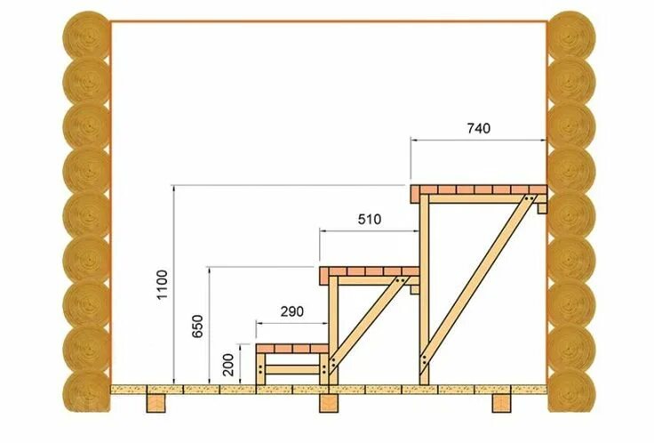 Полог в бане размеры чертежи Полок в баню своими руками: пошаговая инструкция по сборке и установке Sauna des