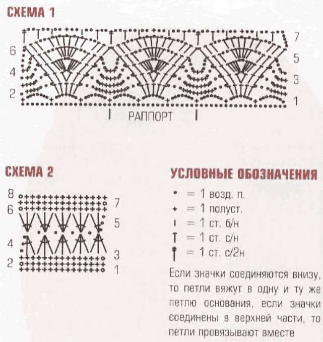 Полоски крючком со схемами Crochetemoda Blog: Vestido de Crochet Bege Вязание, Кайма и Крючки