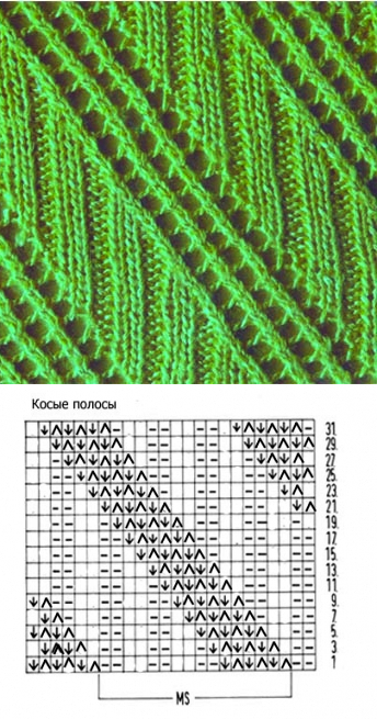Полоски спицами схемы Разнообразие диагональных узоров спицами: 10 вариантов со схемами Костромичка с 