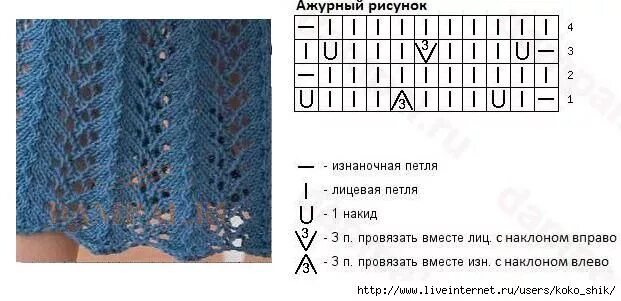 Полосы спицами со схемами Узоры спицами Записи в рубрике Узоры спицами Обо всём, что заинтересовало... : L