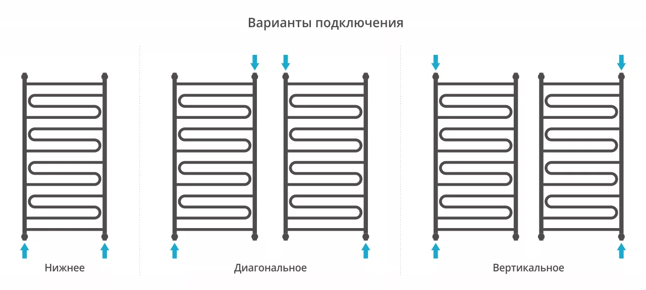 Полотенцесушитель без подключения Полотенцесушитель водяной Сунержа Элегия + (31-0205-1260) (1200х600) чёрный мато