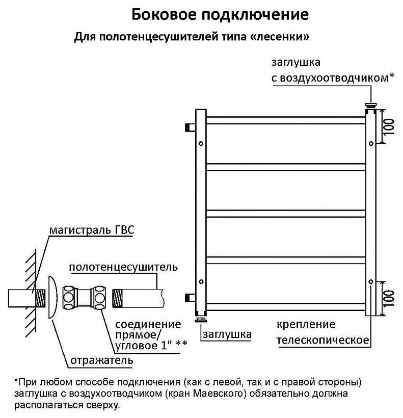 Полотенцесушитель электрический подключение слева Водяной полотенцесушитель Terminus Евромикс П8 500x796 с боковым подключением 50