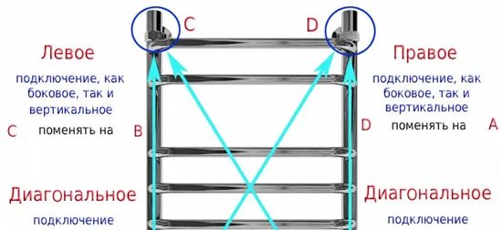 Полотенцесушитель электрический тругор подключение Полотенцесушитель левое подключение фото - DelaDom.ru