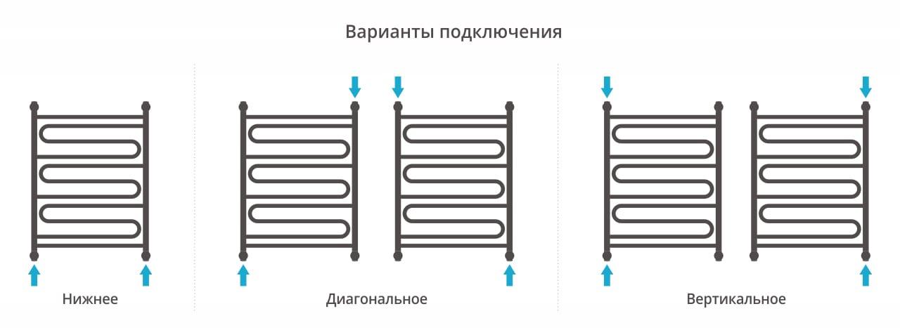 Полотенцесушитель лесенка с нижним подключением не греет Купить полотенцесушитель для ванной комнаты в Москве - каталог с ценами на Terad