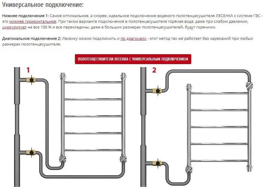 Полотенцесушитель нижнее подключение 40 Подключение полотенцесушителя к стояку горячей воды схема - какую выбрать из пре