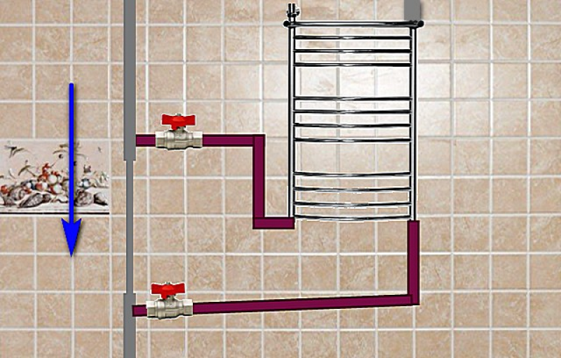 Полотенцесушитель нижнего подключения с кранами Схема подключения полотенцесушителя к стояку горячей воды © Геостарт
