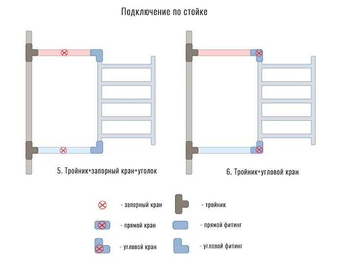 Полотенцесушитель подключение 3 4 Новини :: Фитинги для водяного полотенцесушителя - пошаговая инструкция