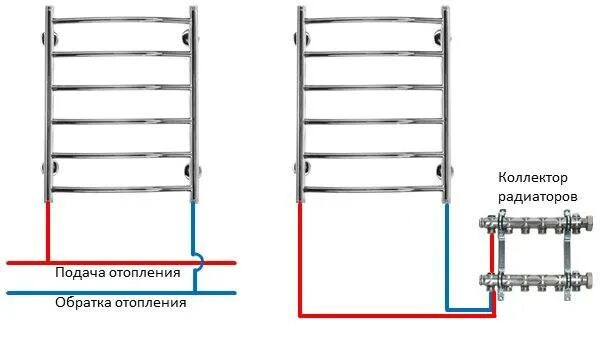 Полотенцесушитель правильное нижнее подключение Подключение полотенцесушителя к системе отопления: как правильно подключить, уст