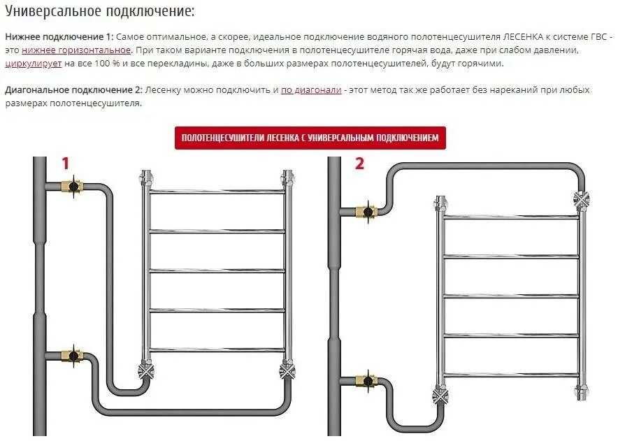 Полотенцесушитель правильное нижнее подключение Установка полотенцесушителя в ванной : выполняем все работы своими руками. Устан