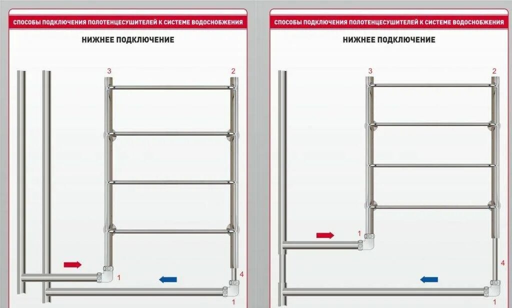 Полотенцесушитель правильное нижнее подключение Как подключить полотенцесушитель к системе отопления, водоснабжения