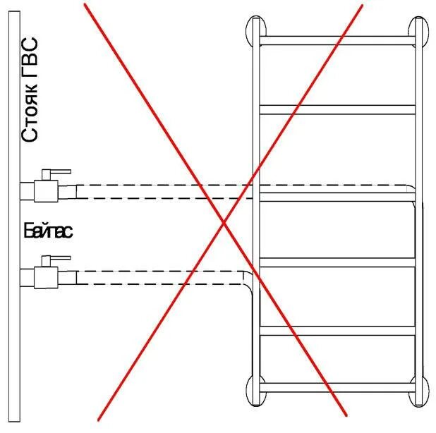 Полотенцесушитель правильное нижнее подключение Установка полотенцесушителя с нижним подключением: пошаговая инструкция