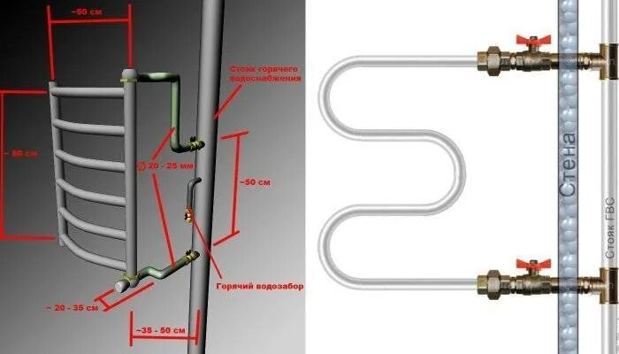 Полотенцесушитель в частном доме схема Подключение полотенцесушителя к стояку горячей воды: схема