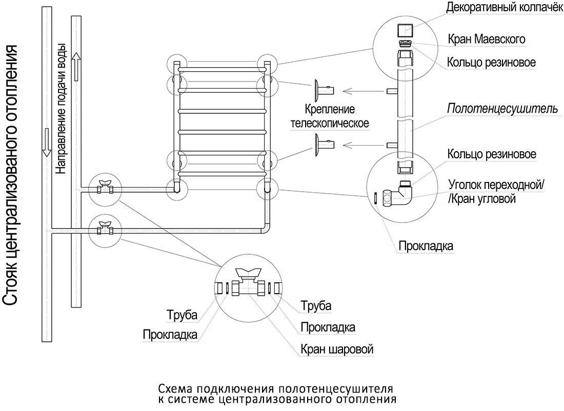 Полотенцесушитель в схеме отопления частного дома Как подключить полотенцесушитель к системе