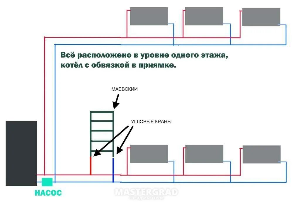 Полотенцесушитель в схеме отопления частного дома Подключение полотенцесушителя к системе отопления: как правильно подключить, уст