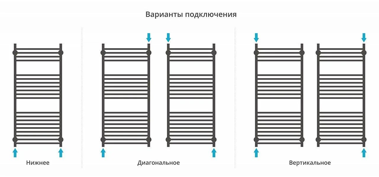 Полотенцесушитель верхнее и нижнее подключение Полотенцесушитель СУНЕРЖА Богема ЭКО 20 перекладин 500/1136 купить в Новосибирск