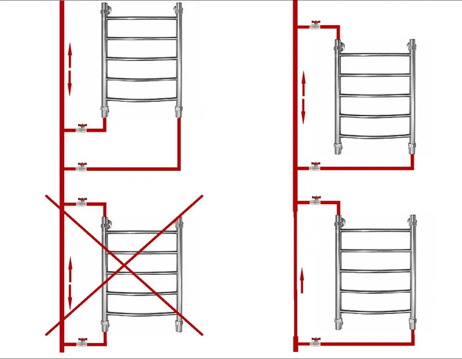 Полотенцесушитель верхнее и нижнее подключение Подключение полотенцесушителя к системе отопления: как правильно подключить, уст