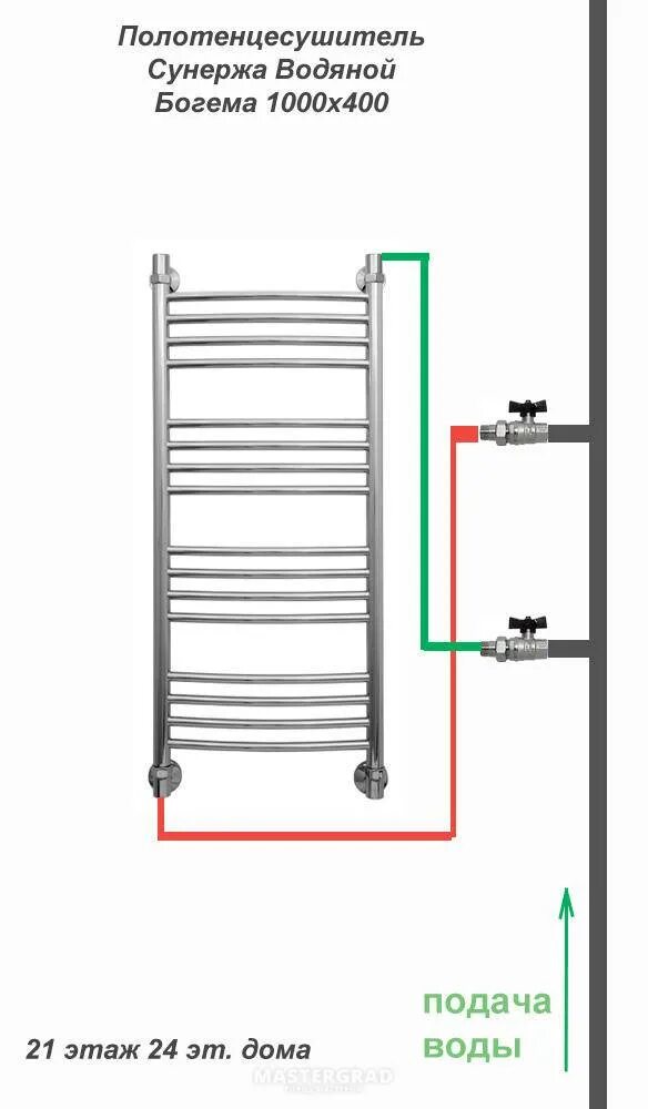 Полотенцесушитель водяной какое подключение Установка полотенцесушителя: как провести монтаж своими руками