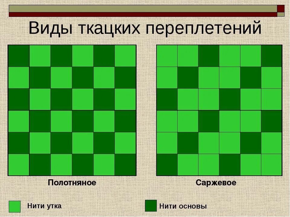 Полотняное переплетение ткани фото Сетка фильтровая С-64 0,45х0,3 мм ст. 12Х18Н10Т ГОСТ 3187-76 купить от 3 008 руб