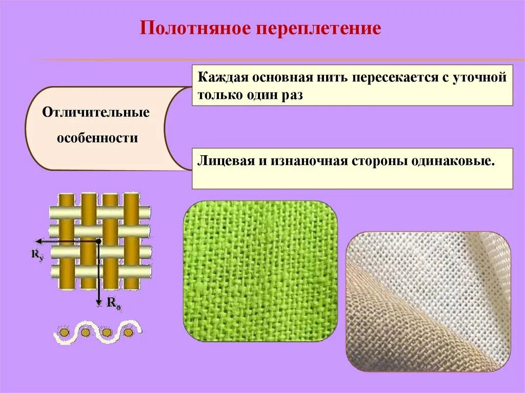Полотняное переплетение ткани фото Диагональное переплетение нитей