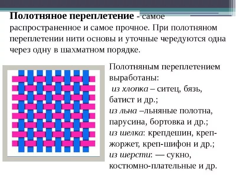 Полотняное переплетение ткани фото Ответы Mail.ru: Полотняное переплетение, схема