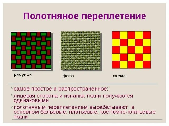 Полотняное переплетение ткани фото Производство текстильных материалов