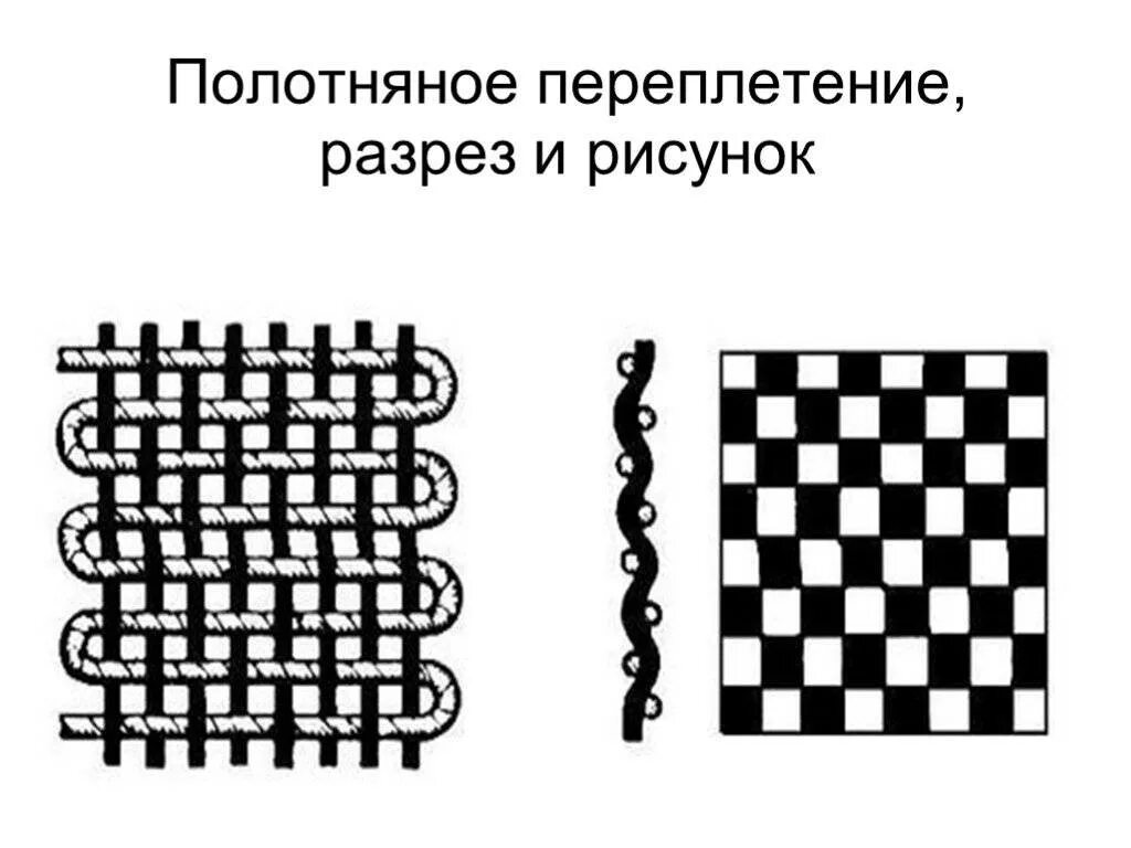 Полотняное переплетение ткани фото Полотняное переплетение: атласное, виды плетений нитей в тканях, схема