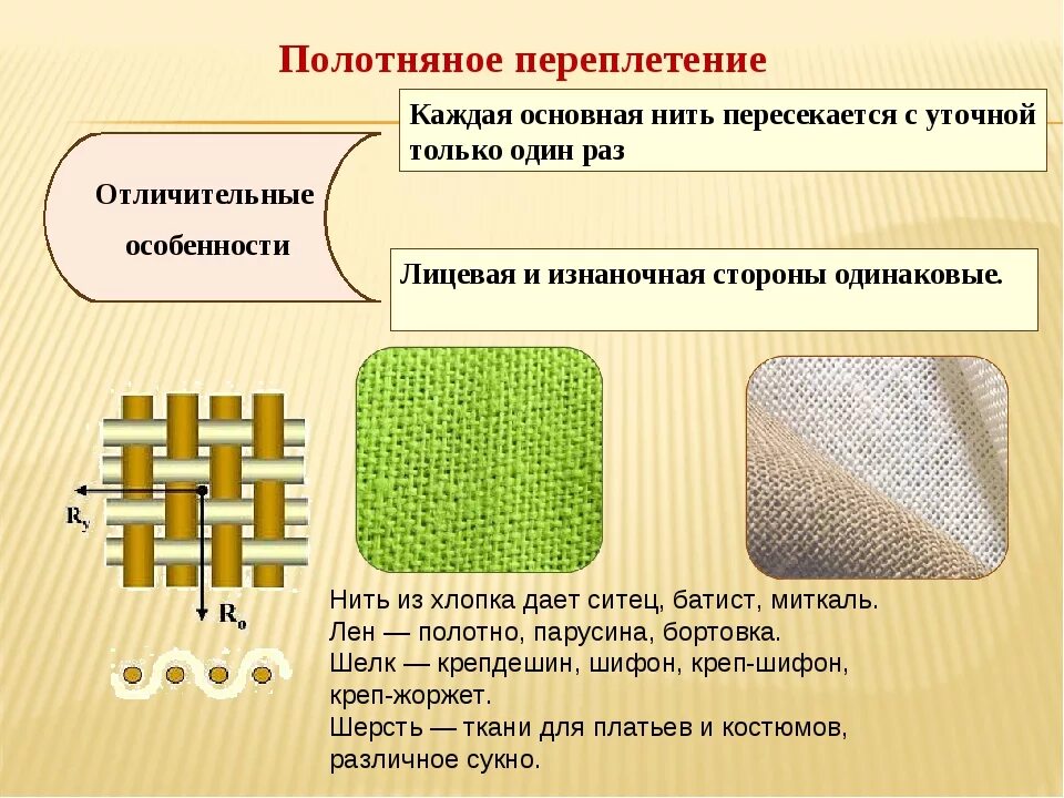 Полотняное переплетение ткани фото Состав ткани переплетения
