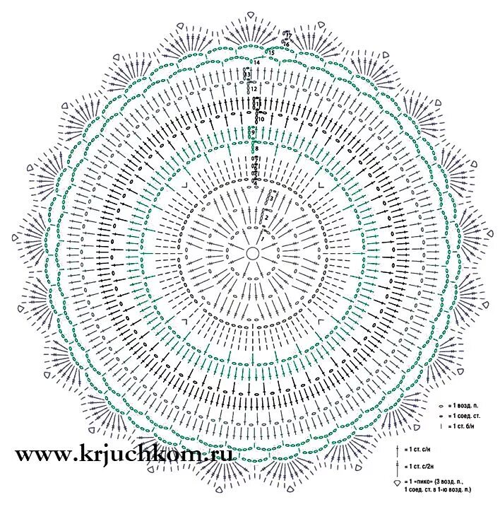 Половики крючком со схемами Как связать круглый коврик крючком, схема вязания круглого коврика бесплатно Ман