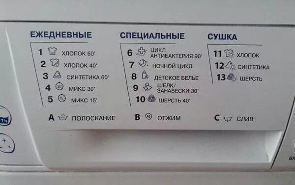 Половинная загрузка на стиральной машине как выглядит Значки и обозначения на стиральной машине