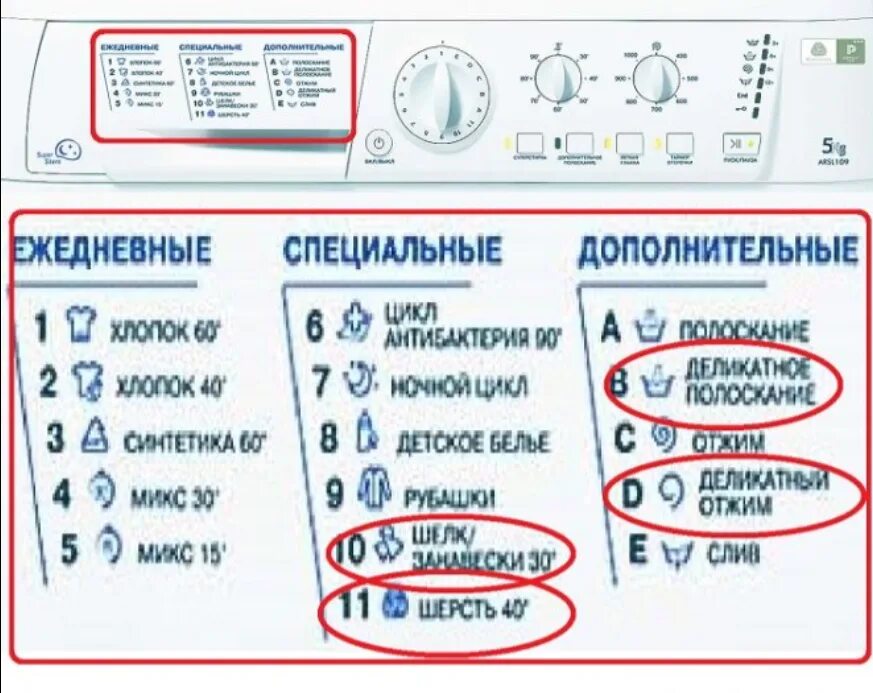 Половинная загрузка на стиральной машине как выглядит Картинки СИМВОЛЫ НА ДИСПЛЕЕ СТИРАЛЬНОЙ МАШИНЫ