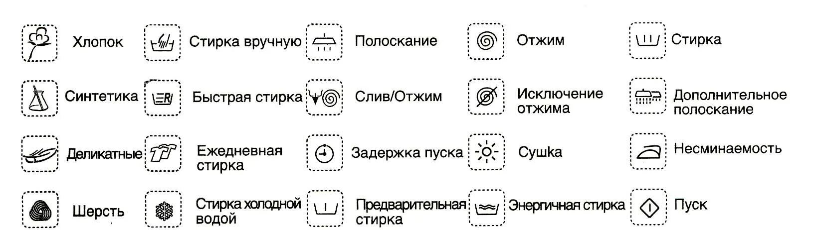 Половинная загрузка на стиральной машине как выглядит Значок полоскания на стиральной машине - режимы и функции - StiralkaInfo.ru