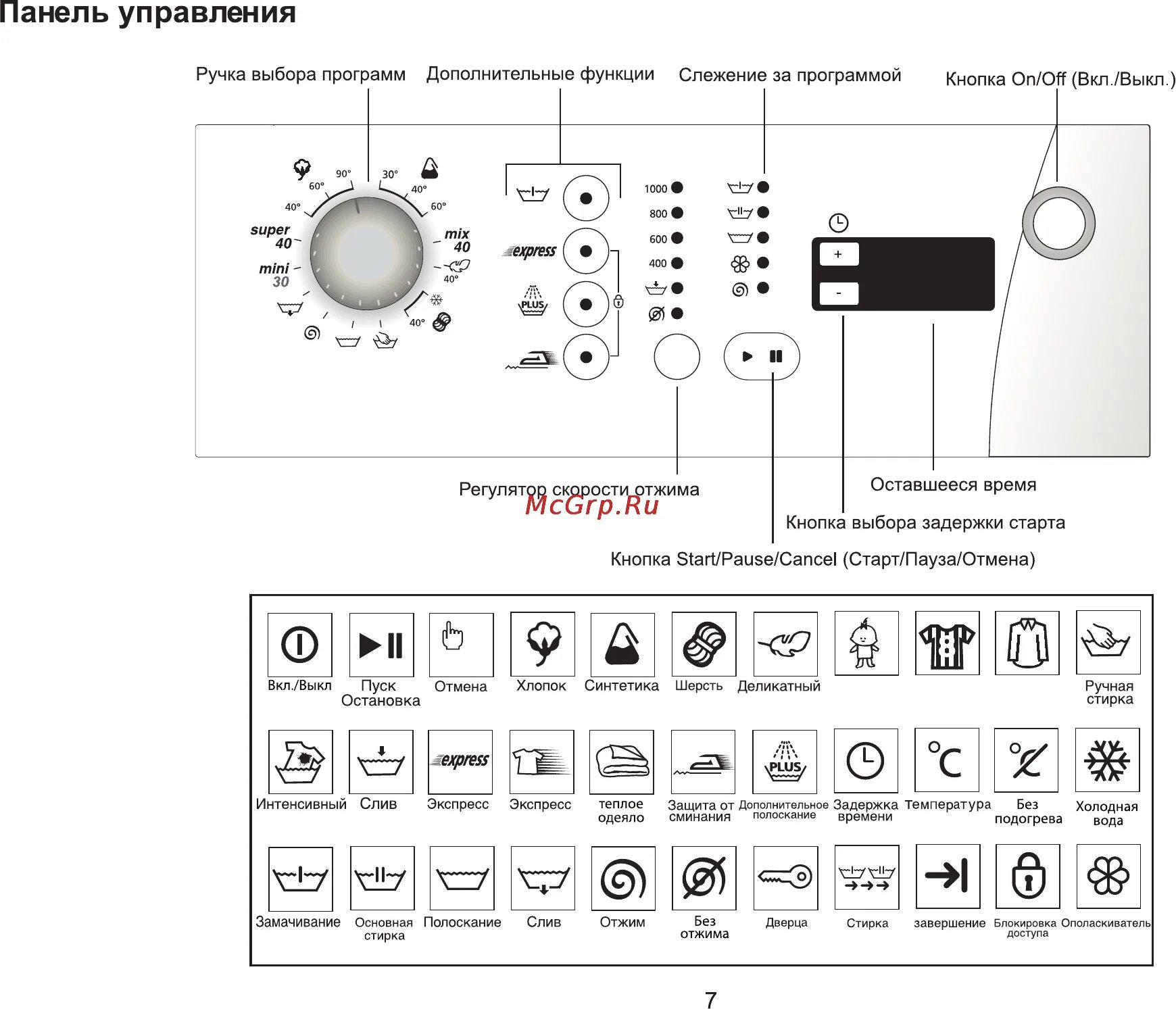 Половинная загрузка на стиральной машине как выглядит Beko WKD 54580 9/25 Reset 3